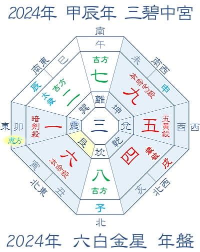 2024年風水方位|【2024年】吉方位って？簡単にわかる本命星別の吉。